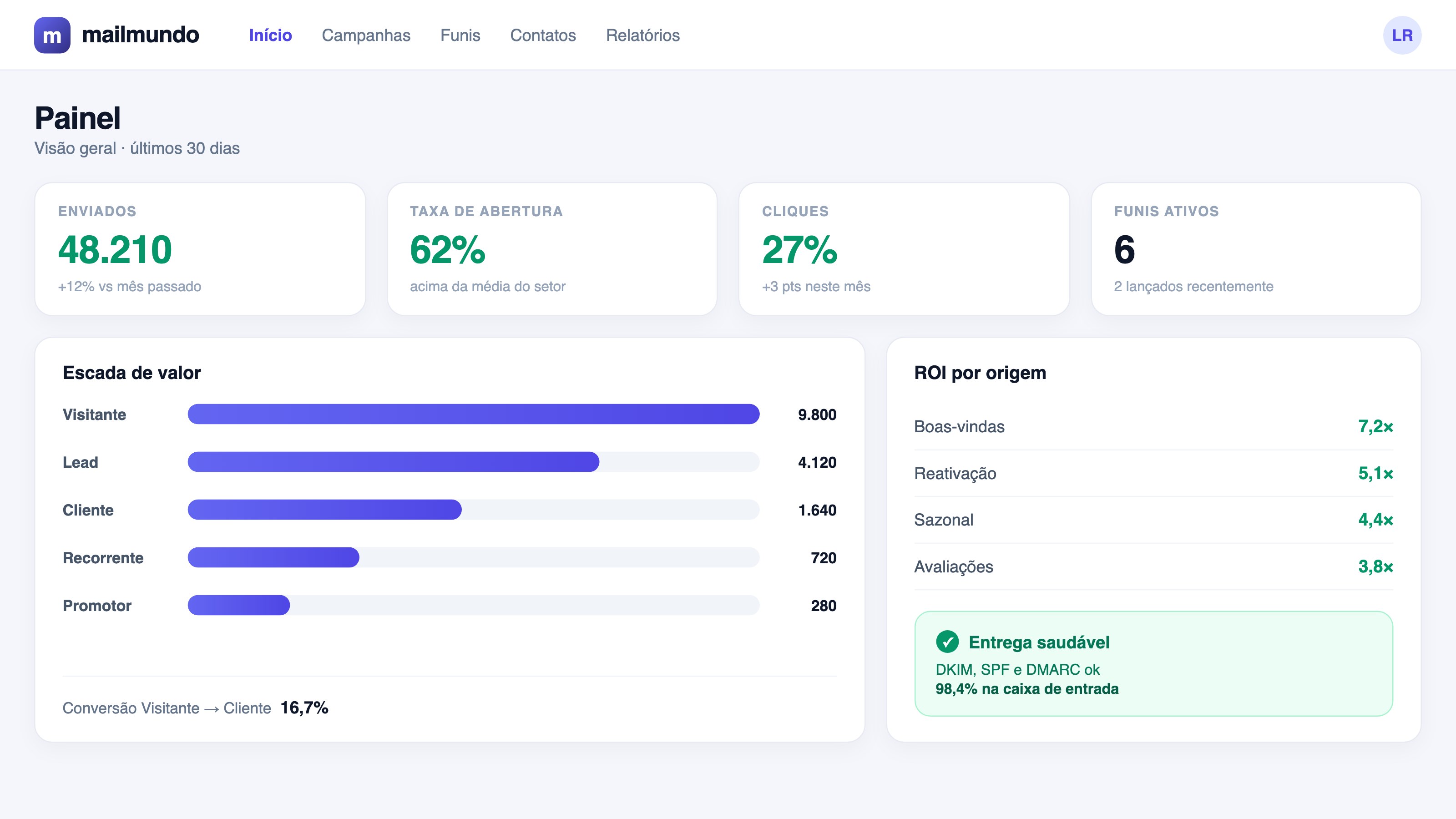 E-mail Marketing para Empresas de Serviços: O Guia Completo